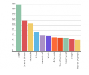 graph2