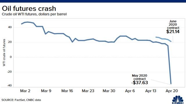 oilcrash