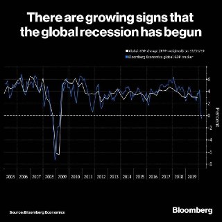 recession