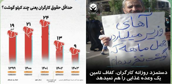 حقوق کارگران و گوشت